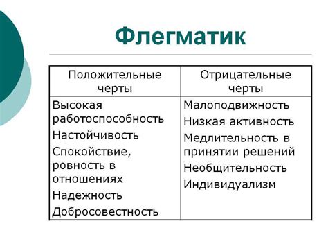 Флегматик - характеристика женщины, мужчины, ребенка