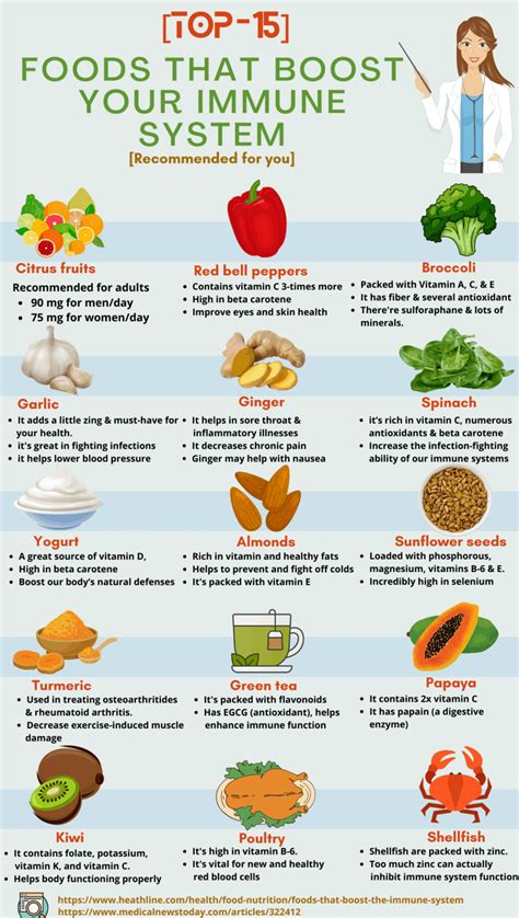 [Top-15] Healthy Foods That Boost the Immune System