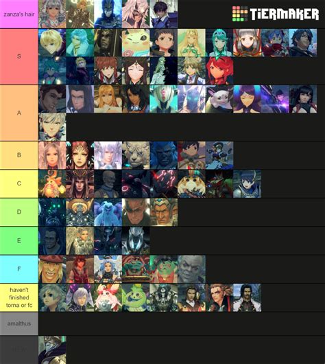 Definitive Xenoblade Character Tier List Community Rankings