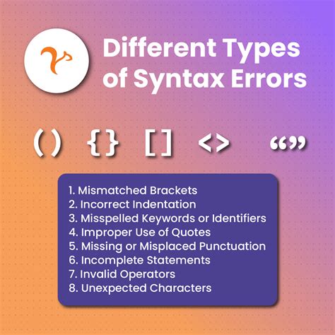 What Is A Syntax Error How To Fix It Netnut