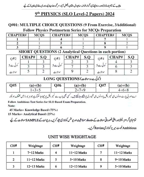 9th Class Pairing Scheme 2024 All Punjab Boards Lo Result