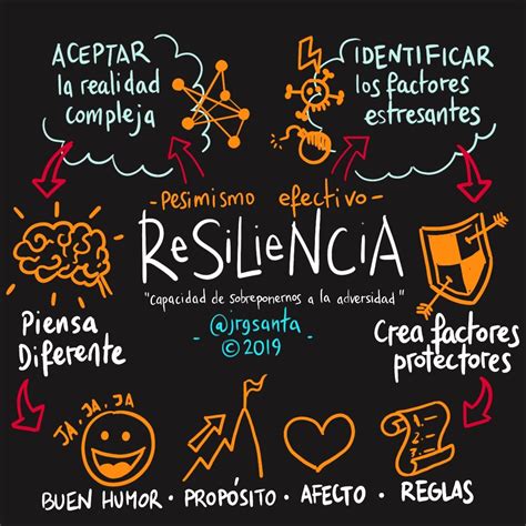 Mapas Mentais Sobre Resili Ncia Study Maps