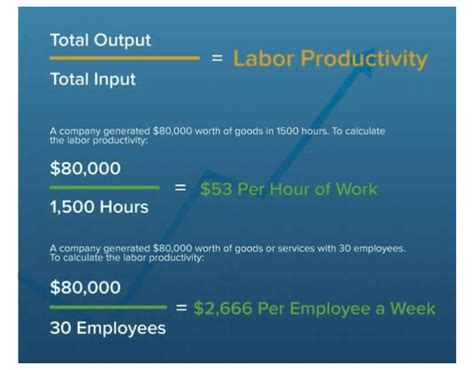 employee productivity      improve