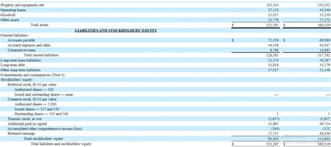 Statement Of Retained Earnings Gaap Vs Ifrs Differences And Similarities Financial Falconet