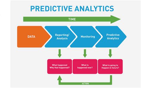 How To Use Recruitment Analytics For Smarter Hiring