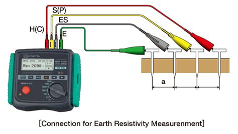 A Method Of Measuring Earth Resistivity