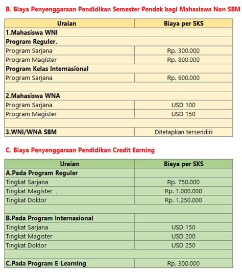 Biaya Kuliah S2 Dan S3 Itb 2022