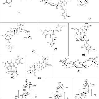 Hplc Dad Profile Of Etoac Fraction And Its Pure Isolated Compounds