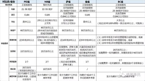 加拿大移民政策年报让我们一起回顾过去的一年 加拿大移民政策 美移