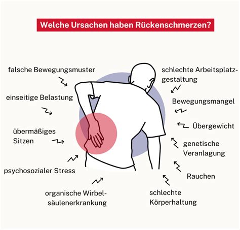 Als Betriebsrat aktiv gegen Rückenleiden im Betrieb Betriebsrat