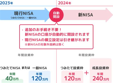 楽天証券でつみたてnisa口座をお持ちの方 Nisa新nisa 楽天証券