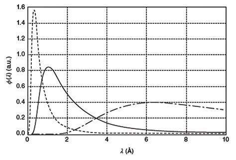 研究型中子源简介 Neutron Sources 肖荫果 Yinguo Xiao