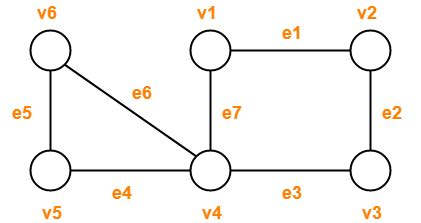 Walk in Graph Theory | Path | Trail | Cycle | Circuit | Gate Vidyalay