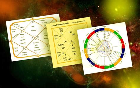 The Most Important Charts In Vedic Astrology