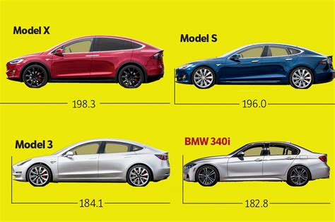 Tesla Model 3 In Depth Exclusive Photos And Analysis Tesla Tesla