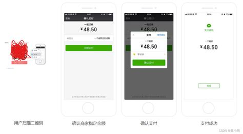 微信支付 全面详解（学习总结 从入门到深化）微信支付 产品解析 Csdn博客