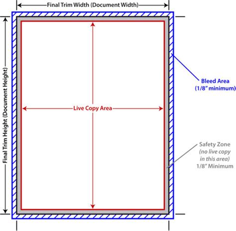 Page Layout & Specifications - Century Publishing Custom Printing