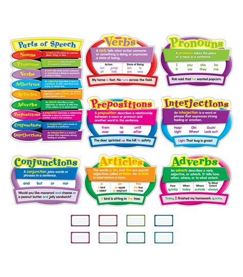 Buy Carson Dellosa Parts Of Speech Bulletin Board Set—parts Of Speech