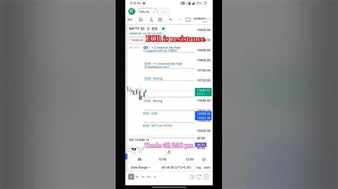 Nifty 50 Intraday Trading Option Chain Analysis Only For Learning