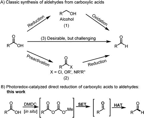 Aldehyde To Carboxylic Acid