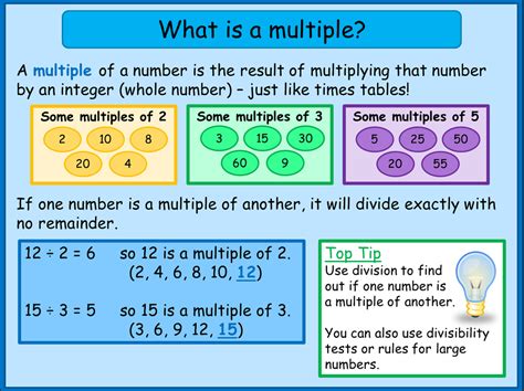 Finding Factors Multiples 3 Factors And Multiples Finding Factors