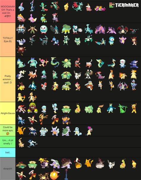 Pokémon Starters 2023 Maker Maker Shiny Version Tier List Community Rankings Tiermaker