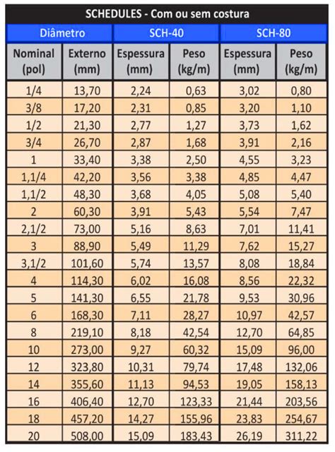 Tabela De Tubos Schedule Braincp