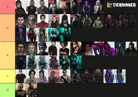 Todos Os Personagens Ordem Paranormal Tier List Community Rankings