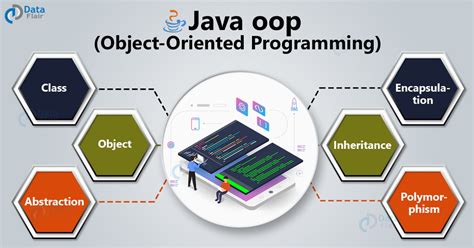 Classes And Objects In Java Fundamentals Of Oops Dataflair