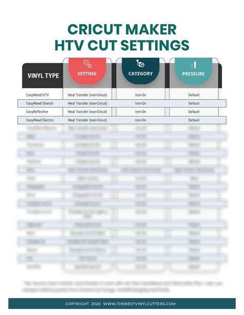 Printable Cheat Sheets For Cricut Maker Htv Cut Settings Beginners