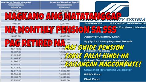 MAGKANO ANG MATATANGGAP NA MONTHLY PENSION SA SSS RETIREMENT AT THE AGE