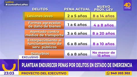 Partido Digital Perú on Twitter RT TrujiYo Se pretende aumentar