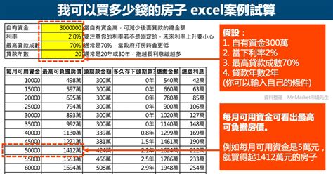 銀行政府房屋優惠貸款利率比較 仲明地政士事務