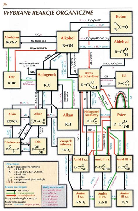 Organic Chemistry Learning Tips At Leann Aguilar Blog