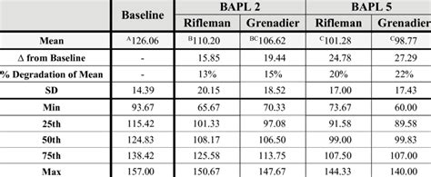 Summary Statistics For Thoracic Lumbar Spine Rotation Measured In Download Table