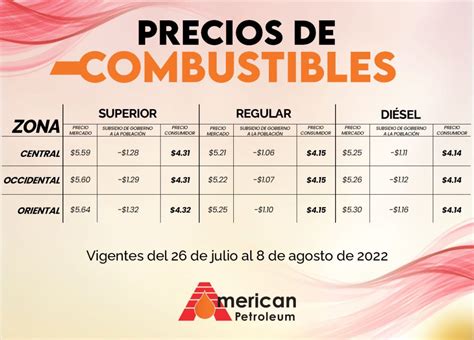 Precios De Referencia Del Combustible En El Salvador Vigentes Del 26 De Julio Al 08 De Agosto