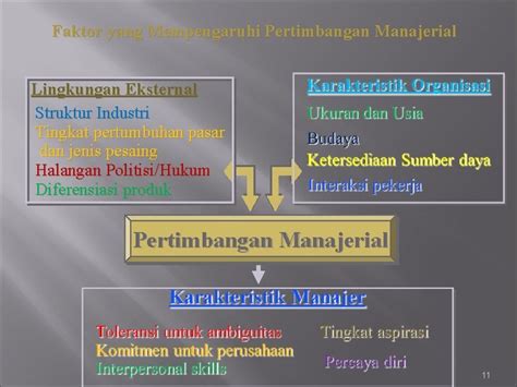 Kepemimpinan Stratejik 1 Manajemen Strategik Dan Kebijakan Bisnis