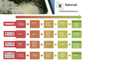 Metallocene Packaging Hot Melt Adhesive Polyolefine