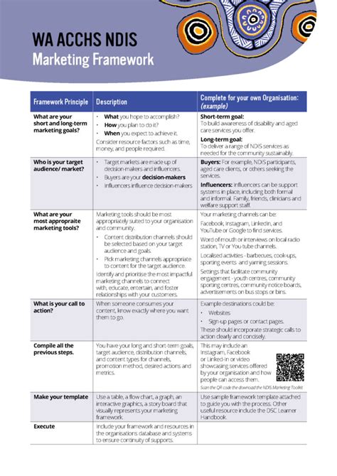 Ndis Resources Ahcwa