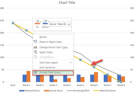 Excel Burndown Chart Template - Free Download - How to Create