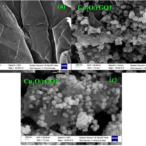 Xrd Pattern Of Go Cu O Cu O Rgo And Cu O Rgo Nanocomposites