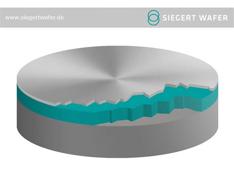 Soi Wafer Silicon On Insulator Siegert Wafer Gmbh