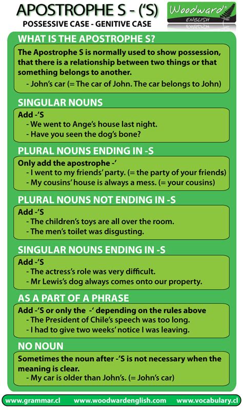 Apostrophe S In English Genitive Case Possessive Nouns Learn