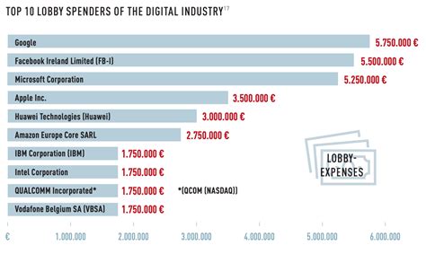 LEurope renforce sa législation sur le numérique Apple double ses