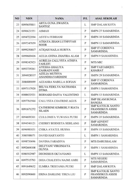 PENGUMUMAN HASIL SELEKSI PPDB ZONASI TAHAP I 2024 2025 SMA Negeri 10