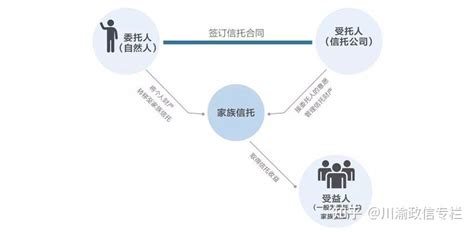 市场大震！中融信托爆雷，究其原因为何？ 知乎