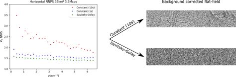 Characterization Of A CdTe Single Photon Counting Detector For