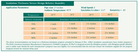 Types of Insulation for Refrigeration Applications - Insulation Outlook Magazine