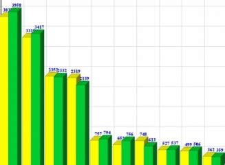 grafic Evoluția depozitelor populației în martie 2015 6 bănci