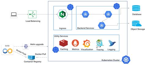 Spring Cloud Docker Kubernetes